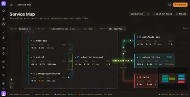 Service map showing live dependencies with request rate, error rate and latency